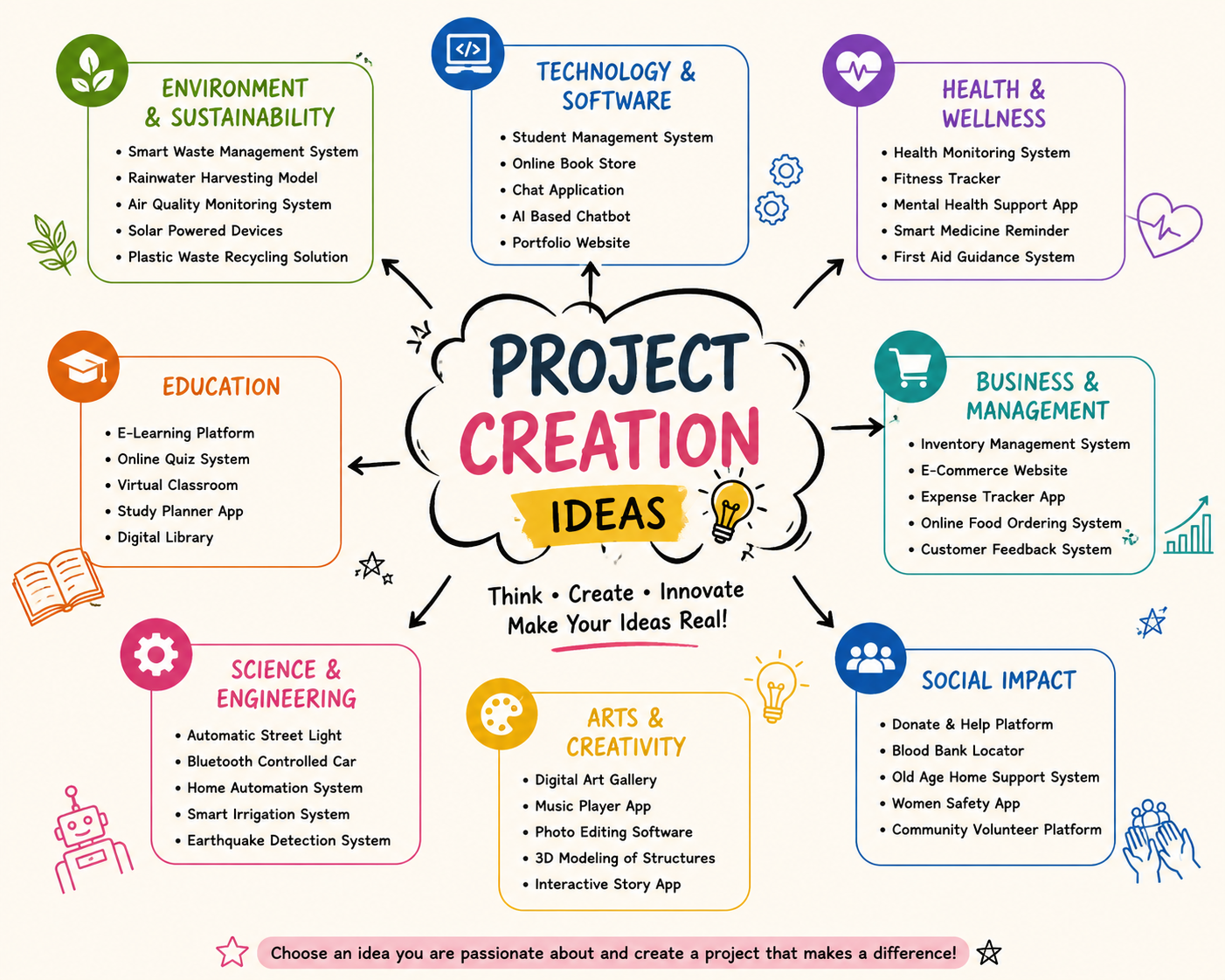 Project Creation Ideas